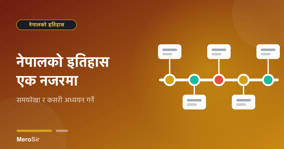 नेपालको इतिहास एक नजरमा: समयरेखा र कसरी अध्ययन गर्ने
